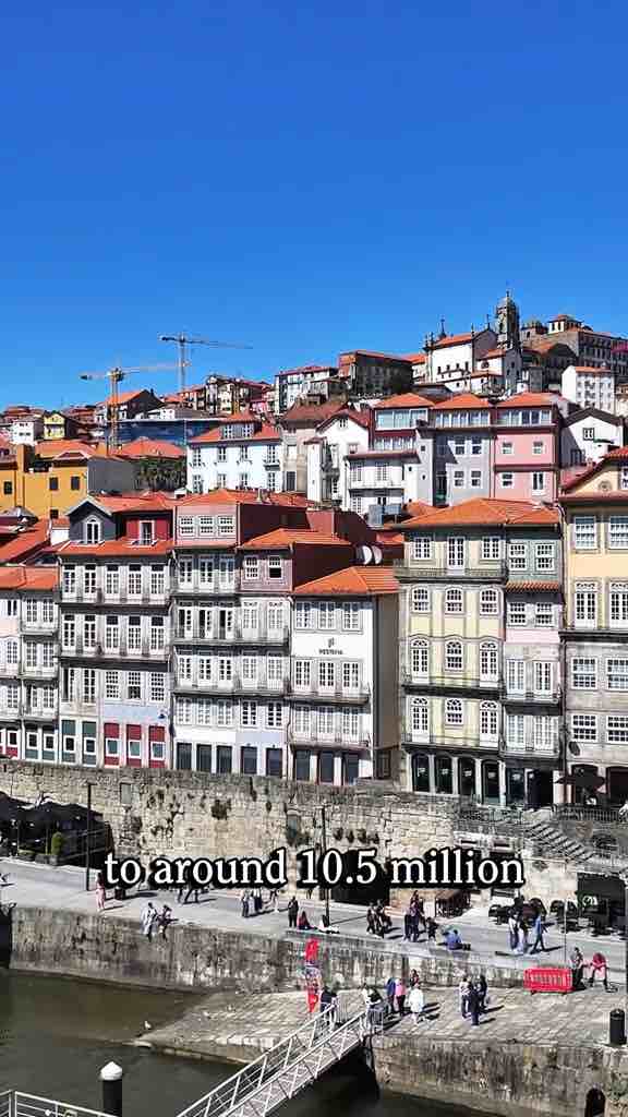 Facts about the beautiful country Portugal